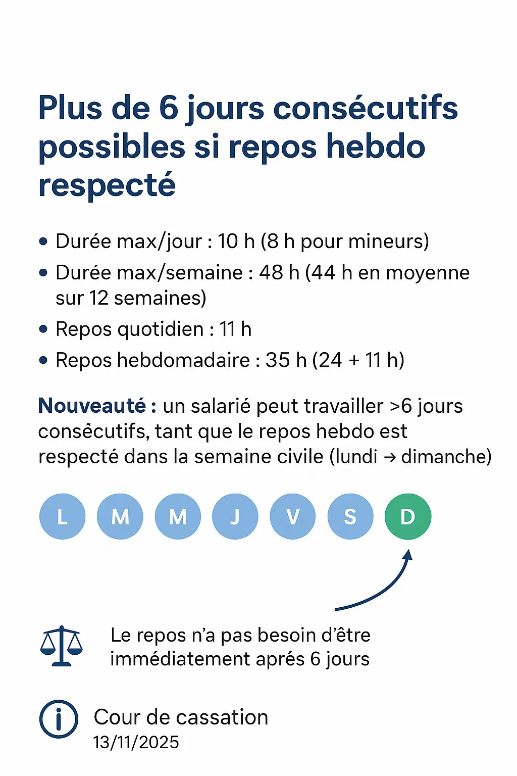 Repos hebdomadaire : plus de 6 jours consécutifs possibles - Cour de cassation
